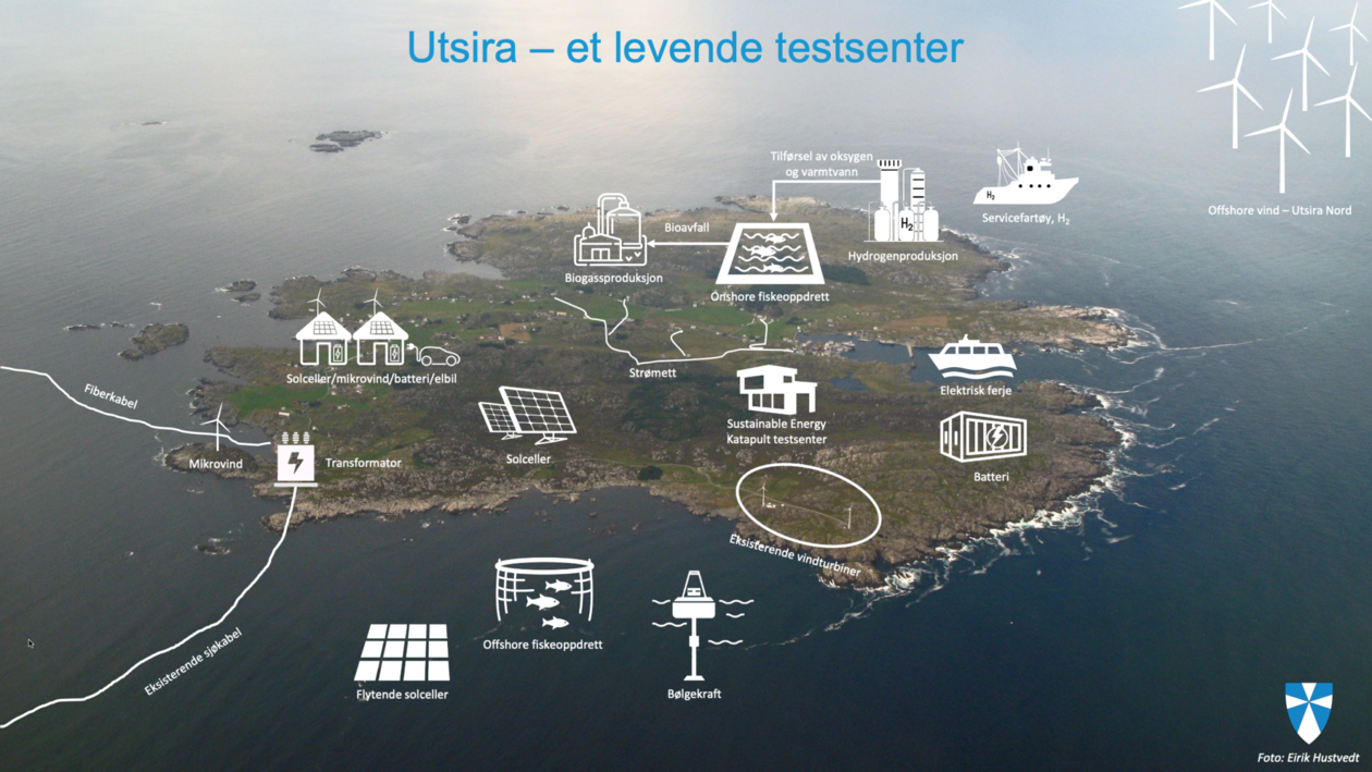 Air photo of the Utsira island, overlaid with drawn representations of different components of the power system