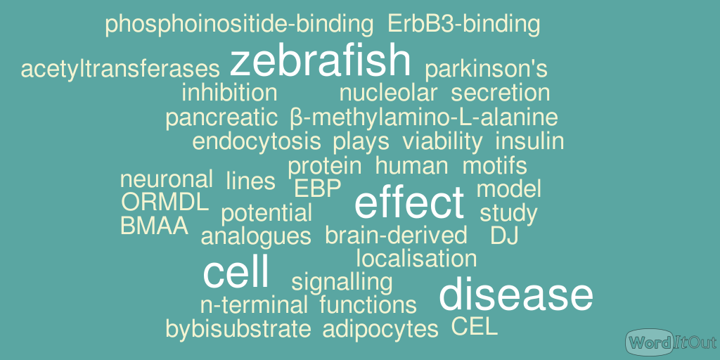 A wordle with words from master theses submitted autumn 2015