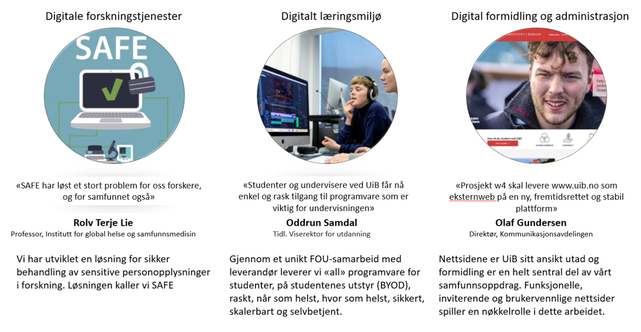 Midlertidig bilde som forteller litt om hva vi jobber med