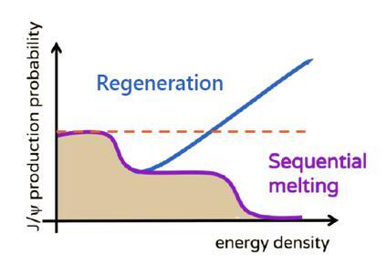 IFT: subatomær_phase transition 