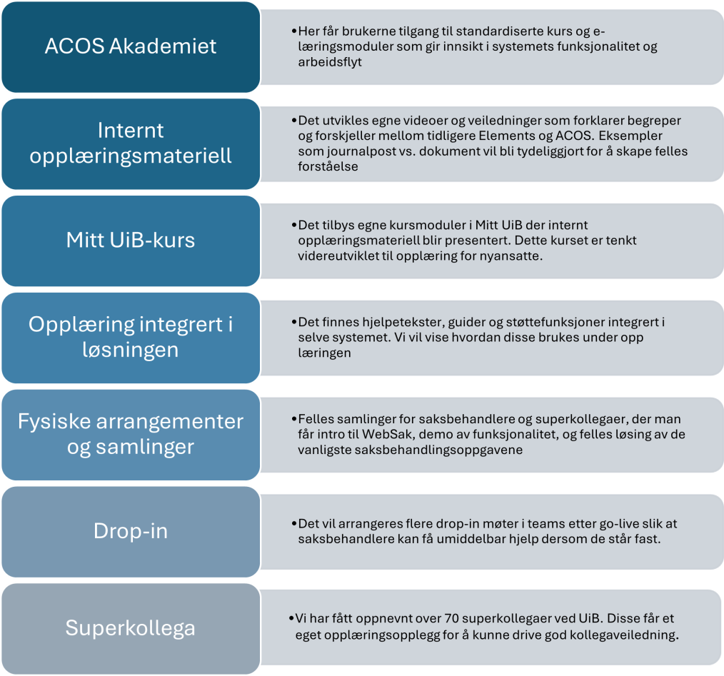 Opplæringsaktiviteter