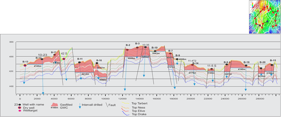 Fault network compartmentalisation and controls on fluid contacts at the Valemon Field