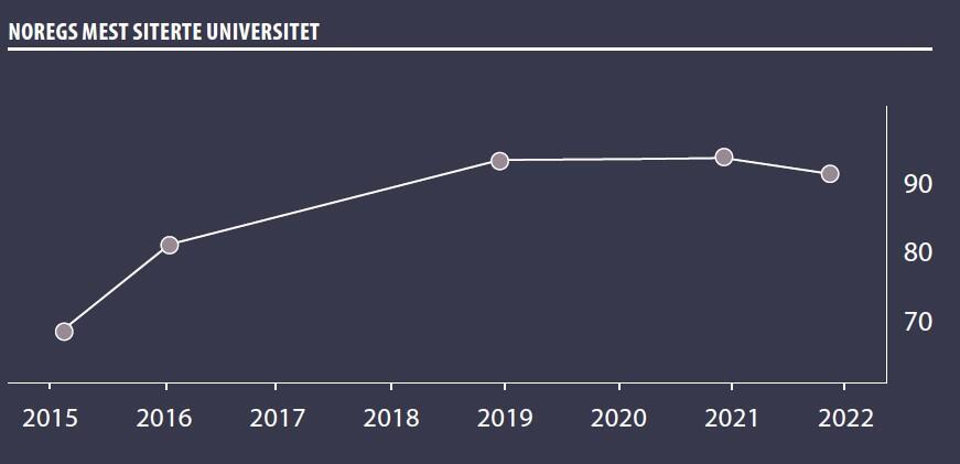 Skjermbilde av graf som viser UiBs plassering på rangering