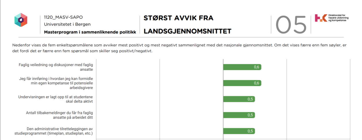 Resultater fra Studiebarometeret