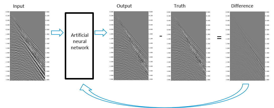 Illustration of neural network