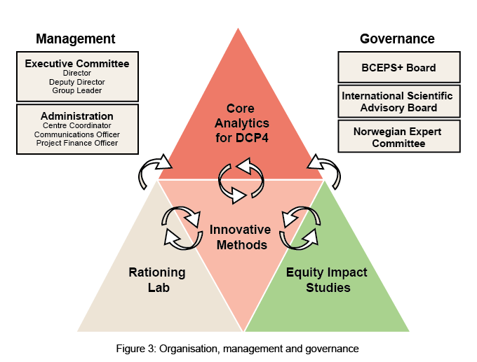 BCEPS+ Organisation