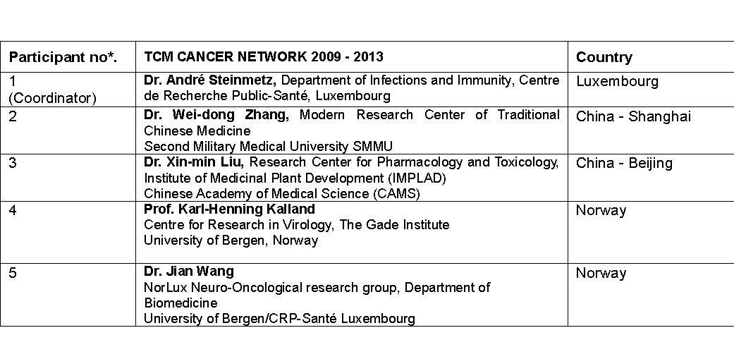 Project Title: Traditional Chinese Medicine in the Post-genomic Era:...