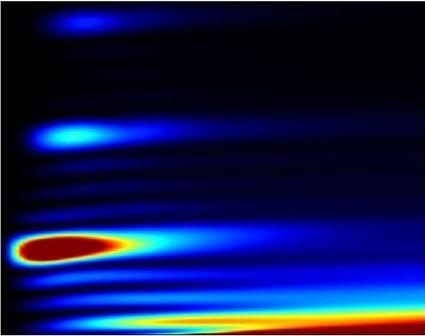 Energispektrum Energispektrum