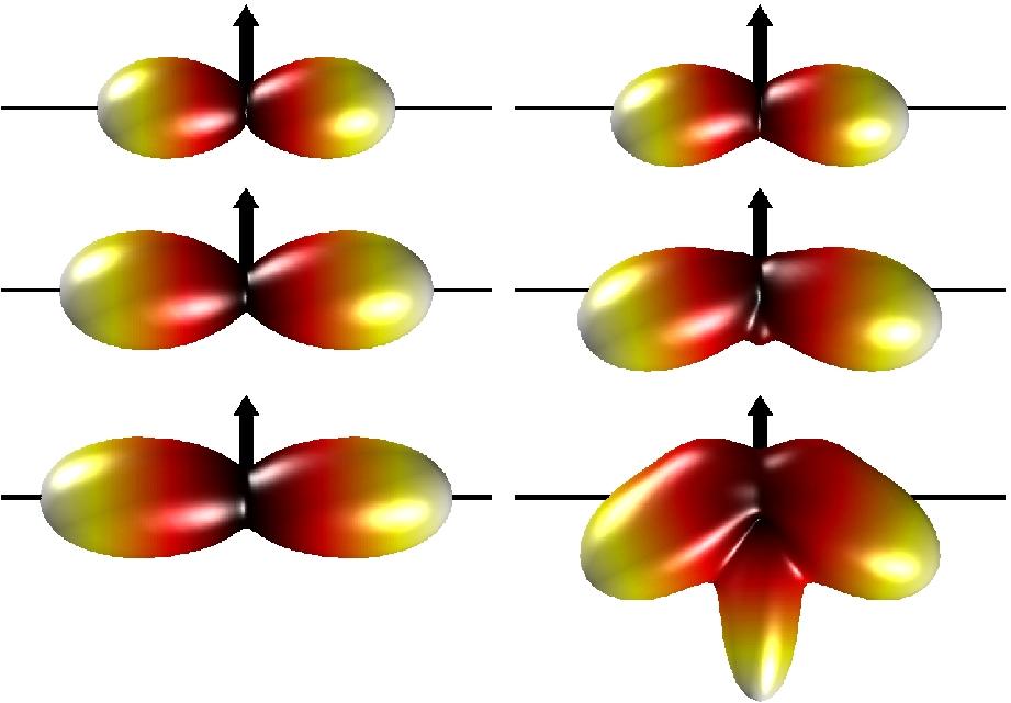 Vi ser at på grunn av magnetfeltet oppstår det ein "klump" nedover i...
