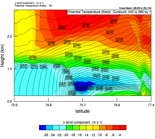 Vertical cross-section through a sea-ice edge jet south of Svalbard