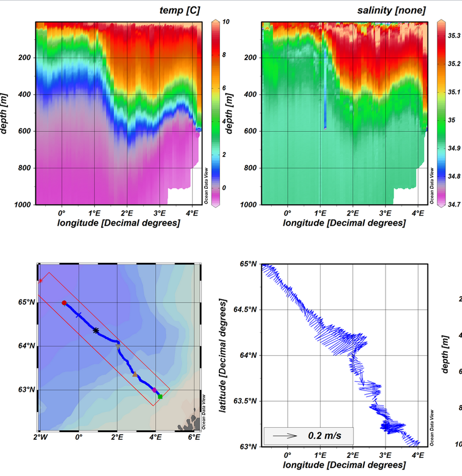A seaglider transect at Svinøy in 2012.