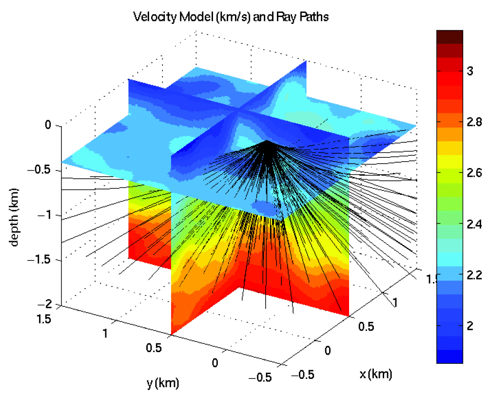 Velocity models and wave paths 