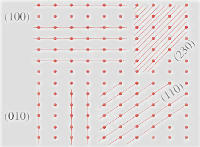 Crystal lattice Crystal lattice