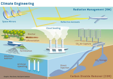 Climate engineering