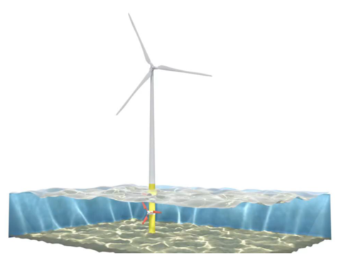 Wind- and tidal turbine