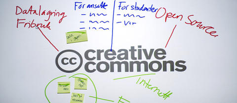 Tavle med tekst om Creative commons