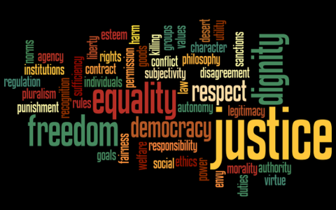 Ordsky hvor ordene justice, freedom, equality og dignity er fremhevet