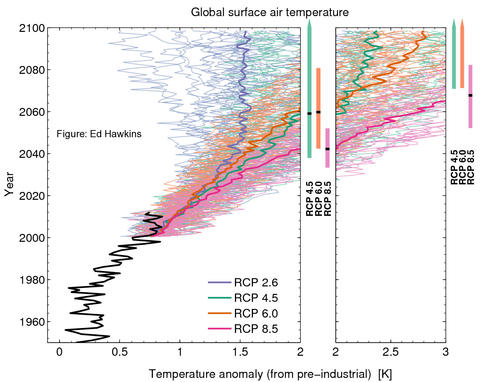 Global surface air temperature
