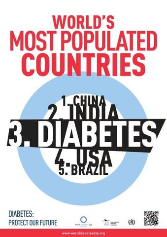Verdens diabetesdag