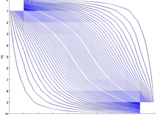 Streamlines