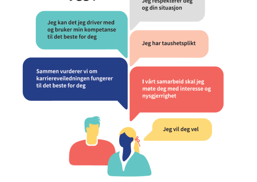 En tegning av overkroppen av to personer med mange snakkebobler med tekst om hvilken etiske forventninger veisøker kan ha til veileder.