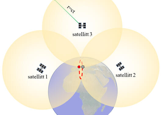 Illustrasjon av sattelitt triangulering