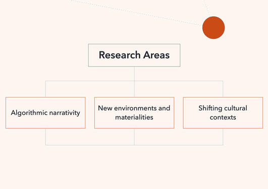 Research Areas: algorithmic narrativity, new environments , and shifting cultural contexts.