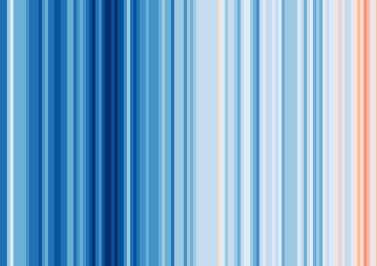 blue and red stripes showing temperature change in the world