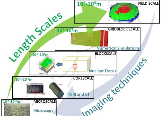 CCUS - Carbon Capture Utilization and Storage - online course at UiB