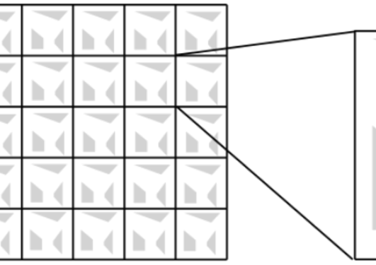 Periodic porous medium