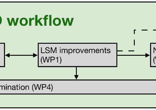 A work plan for the EMERALD project showing how the four work-packages relate