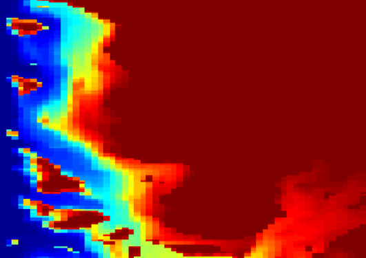 Energy distribution