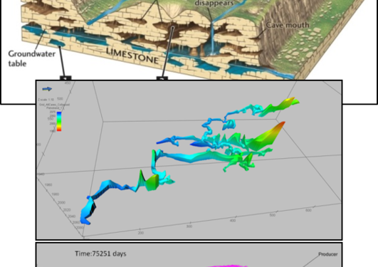 FORECASTING ARCHITECTURE, SEISMIC CHARACTERISTICS AND FLOW BEHAVIOUR IN PALEOKARST RESERVOIRS (FOPAK)