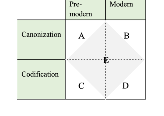 Four-field model