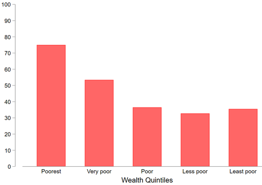 Equity and Health