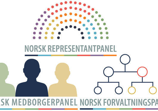 Logo av Norsk representantpanel, Norsk forvaltningspanel og Norsk medborgerpanel