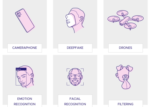 A grid of pictograms representing six machine vision technologies: cameraphones, deepfakes, drones, emotion recognition, facial recognition and filtering