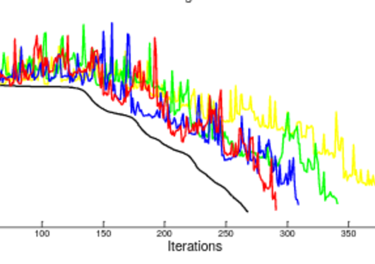 Convergence plot