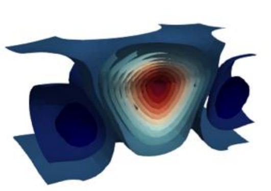 Contours of temperature.