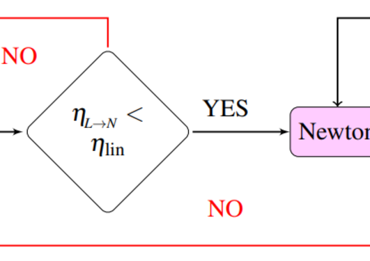 Adaptive criterion