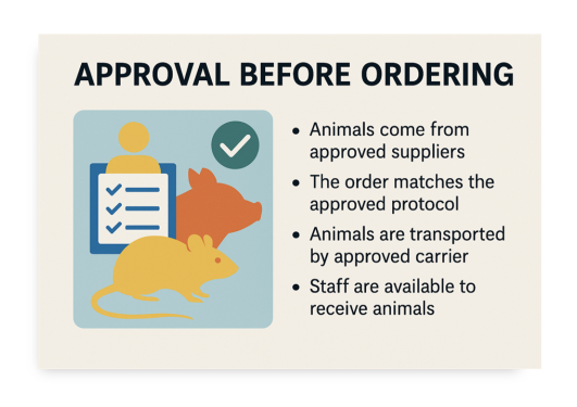 Animal Ordering Approval