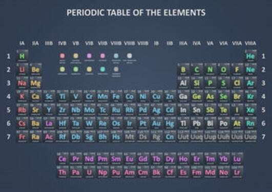 Det periodiske system