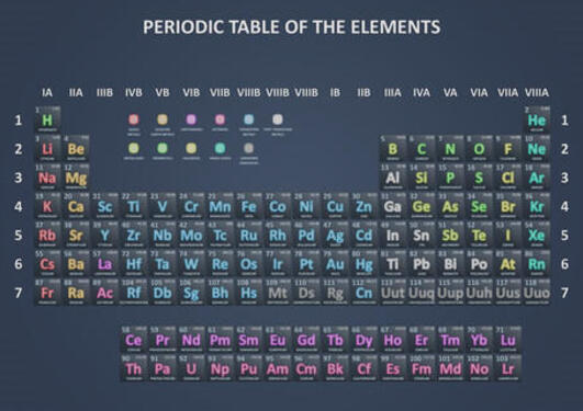 The periodical table of the elements