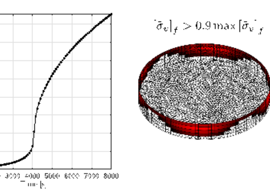 Maximum von Mises stress (left) and stress distribution (right) under drying of a soil.