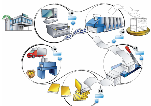 Supply Chain Online Competition, Norway 2019