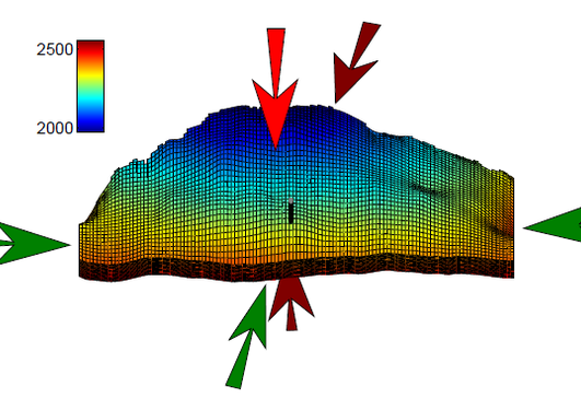 Simulation domain