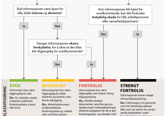 Lagringsguide plakat