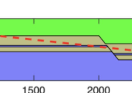 Well path through synthetic subsurface model