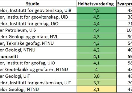 Studentbarometeret 2020