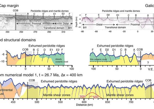 Researchers from the Department of Earth Science of the University of Bergen explain in a paper published in Nature Communications how exhumed mantle domes form at magma-poor continental margins and at ultra-slow mid-oceanic spreading systems controlled b